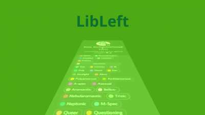LibLeft moment