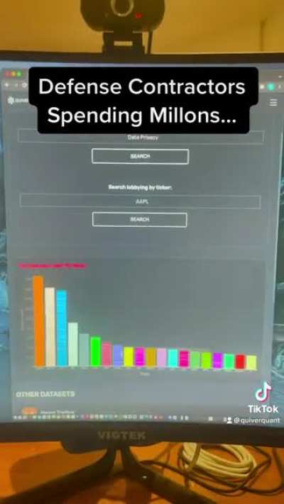 In a rare bipartisan effort, congress authorized $768B of additional military spending. I’ve been writing code to collect data on corporate lobbying and make it publicly available on Quiver Quant, and wanted to share how much different defense contractors