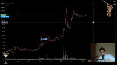 This is the REAL FUCKING DEAL! Trendspotting gave legendary DD and TA on GameStop back in May.. the scenario hasn't changed! It's only been kicked down the road. Trust the most popular DD in the sub, trust in the fact that ape will hodl for ape. We have b