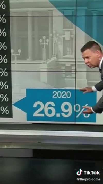 New Zealand’s 2020 Election Day coverage