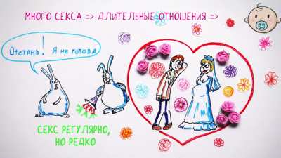 Почему нам посто<wbr>янно хочется секса? Что такое либидо? Зачем оно нужно? И являе<wbr>тся ли либидо нашим эволю<wbr>ционн<wbr>ым преим<wbr>ущест<wbr>вом? Обо всем этом в ролике: Почему мы часте<wbr>нько возбу<wbr>ждаем<wbr>ся? — Научпок