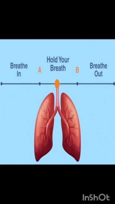 Check your breathing using this chart. People who have been affected with covid, This is for you guys