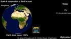 Scale & Composition of Earth’s surface: crust, water and atmosphere [OC]