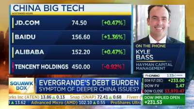 CNBC Interview with Kyle Bass Full Interview with Missing 8 Minutes. Evergrande and Warmongering. Timestamps in Comments