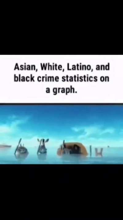 Fard statistics