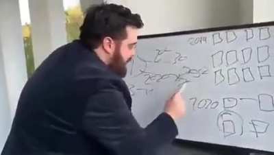 Berat Albayrak Ekonominin iyi oldugunu savunurken