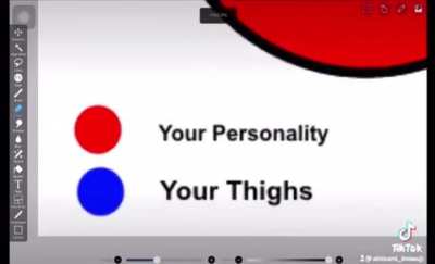 Things about you