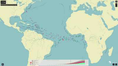 Two centuries of the Atlantic slave trade, visualized