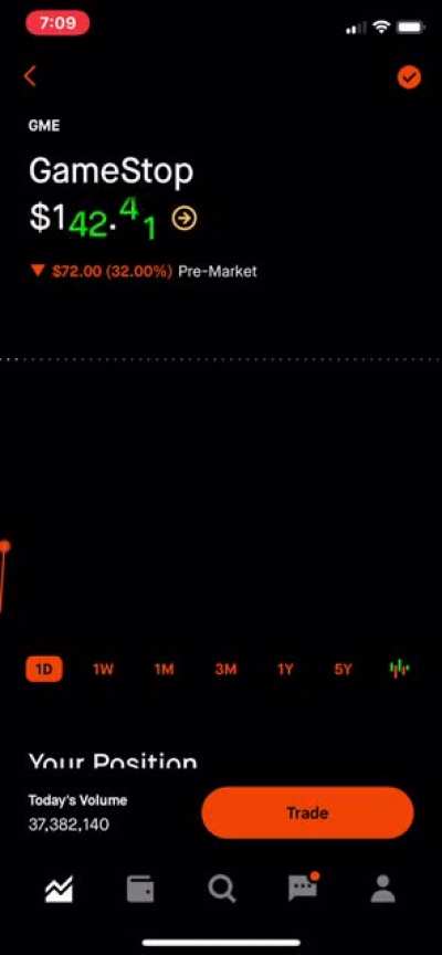 This seems totally normal pre-market