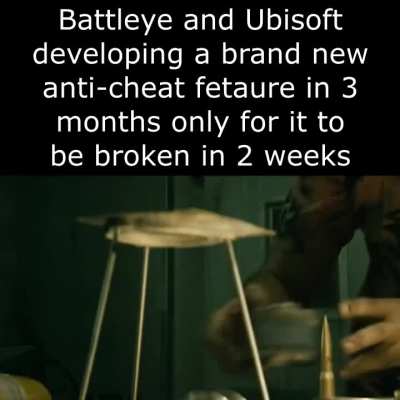 The Anti-Cheat Gold Standard