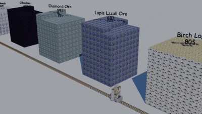 The amount of each block in this 200x200 area visualized