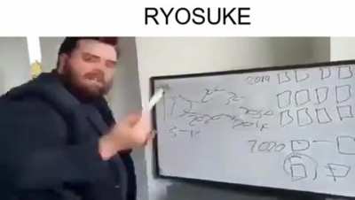 D post status