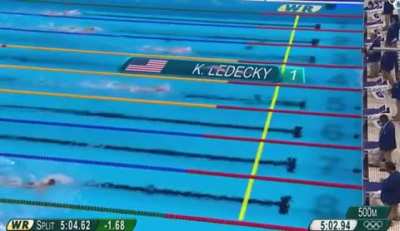 When you compete against the World record and not the other players