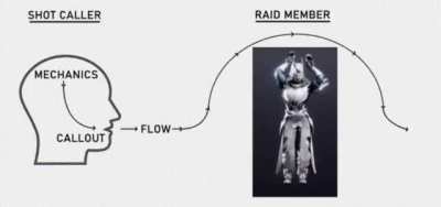 Trying to sherpa a raid encounter