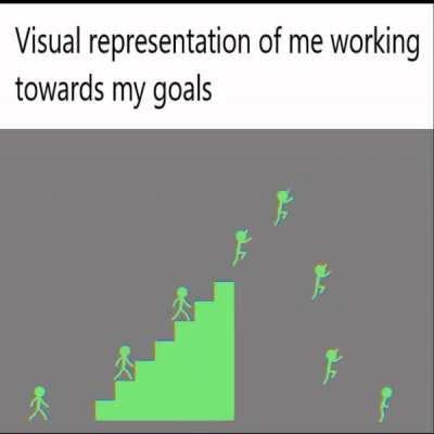procrasti
