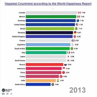 Ranking de 