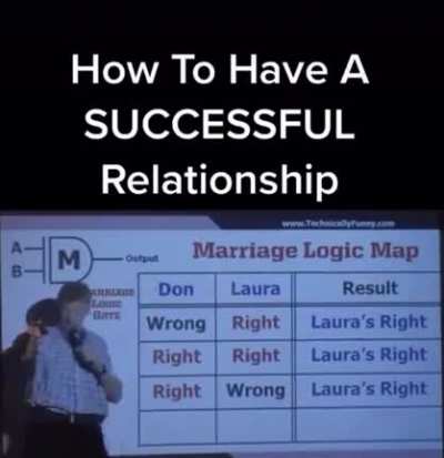 Having a successful marriage