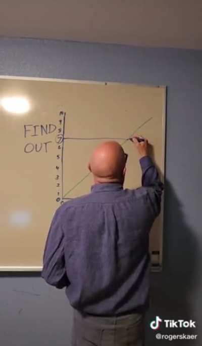 Find out= (x+x)(y-y)