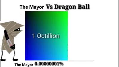 Canon mayor btw
