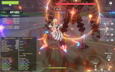 Chopped dps