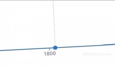 Gta in the 1700’s