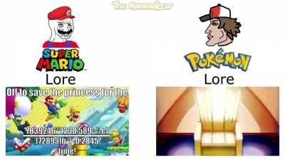 lore