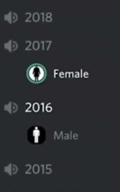 equality