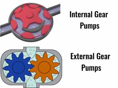 Internal Gear Pumps vs External Gear Pumps