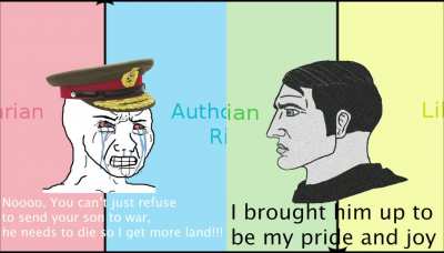 The virgin war-monger VS. The chad war-refuser