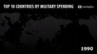 [OC] Top 10 Countries by Military Spending (1990 - 2017)