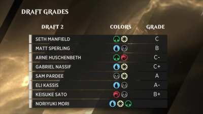 Finally, an honest reaction to Premier Draft. (Keisuke Sato @ WC XXVII)