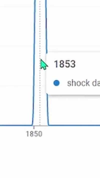 1850s Shock Dart