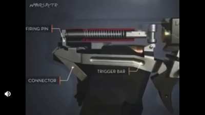 How a Glock Works