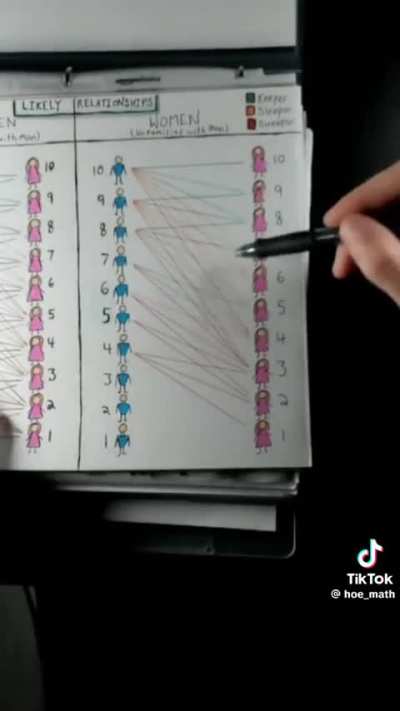 Hoe Math 101