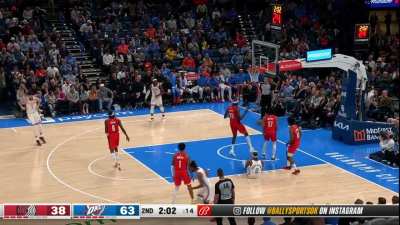 [Highlight] SGA picks up his dribble, still scores through three defenders