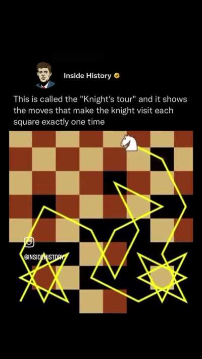 The knight moves to ever square only once.