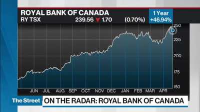 Canada's biggest bank just got put on recession watch. Royal Bank of Canada is being watched closely for one number next earnings season: loan loss provisions. That’s money banks set aside when they believe borrowers may soon struggle to pay mortgages, cr