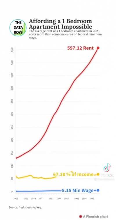 To The Moon 🚀