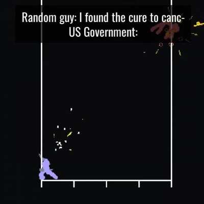 accurate