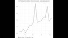 The US unemployment numbers with the GameCube startup jingle but it's timestretched to represent the number of people laid off