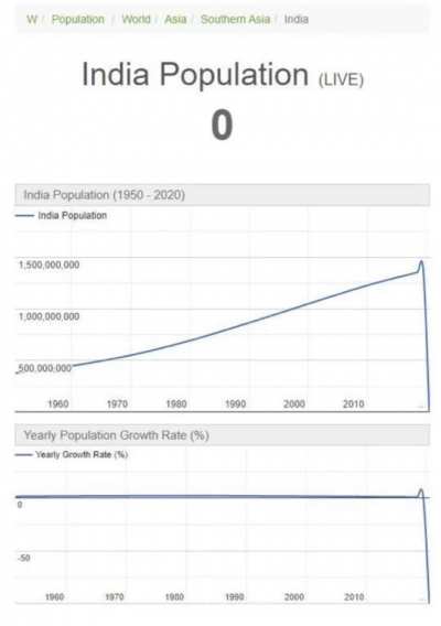 India is gone.