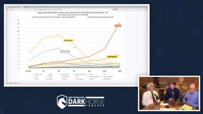 Inventor of mRNA vaccine says Vaccinating during a pandemic is creating mutants (variants), and the spike protein travels all throughout the body, notably in the ovaries!