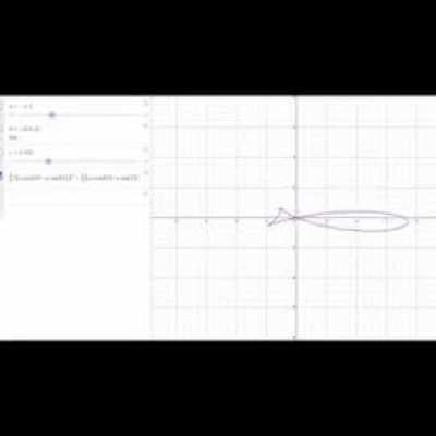 Spinning desmos fishe