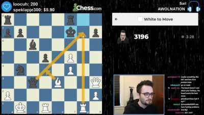Curb your Chess