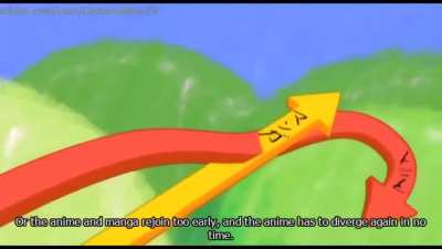 Gintama explains what is filler