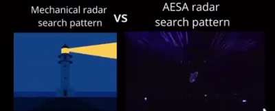 AESA Radar is so based