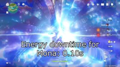 Analysis - Eula's energy blockage with comparisons