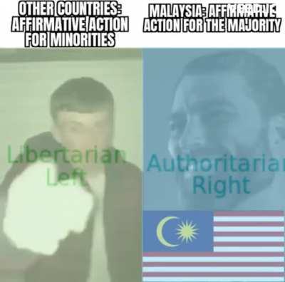 Fun fact: Malaysia is one of the few countries that opposed signing the International Convention on the Elimination of All Forms of Racial Discrimination (ICERD) because they wanted to keep privileges for ethnic Malays